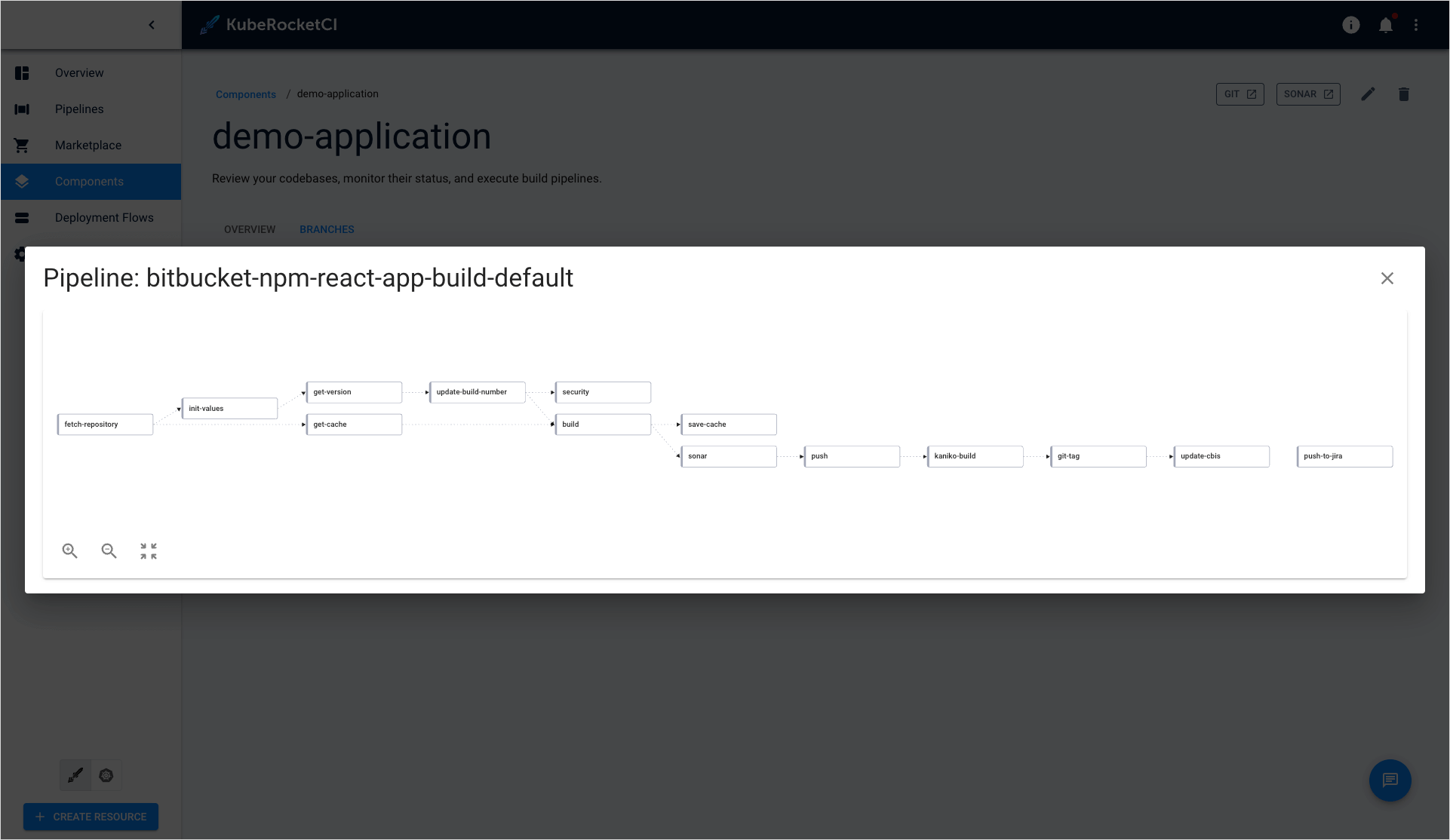 View pipeline diagram View pipeline diagram