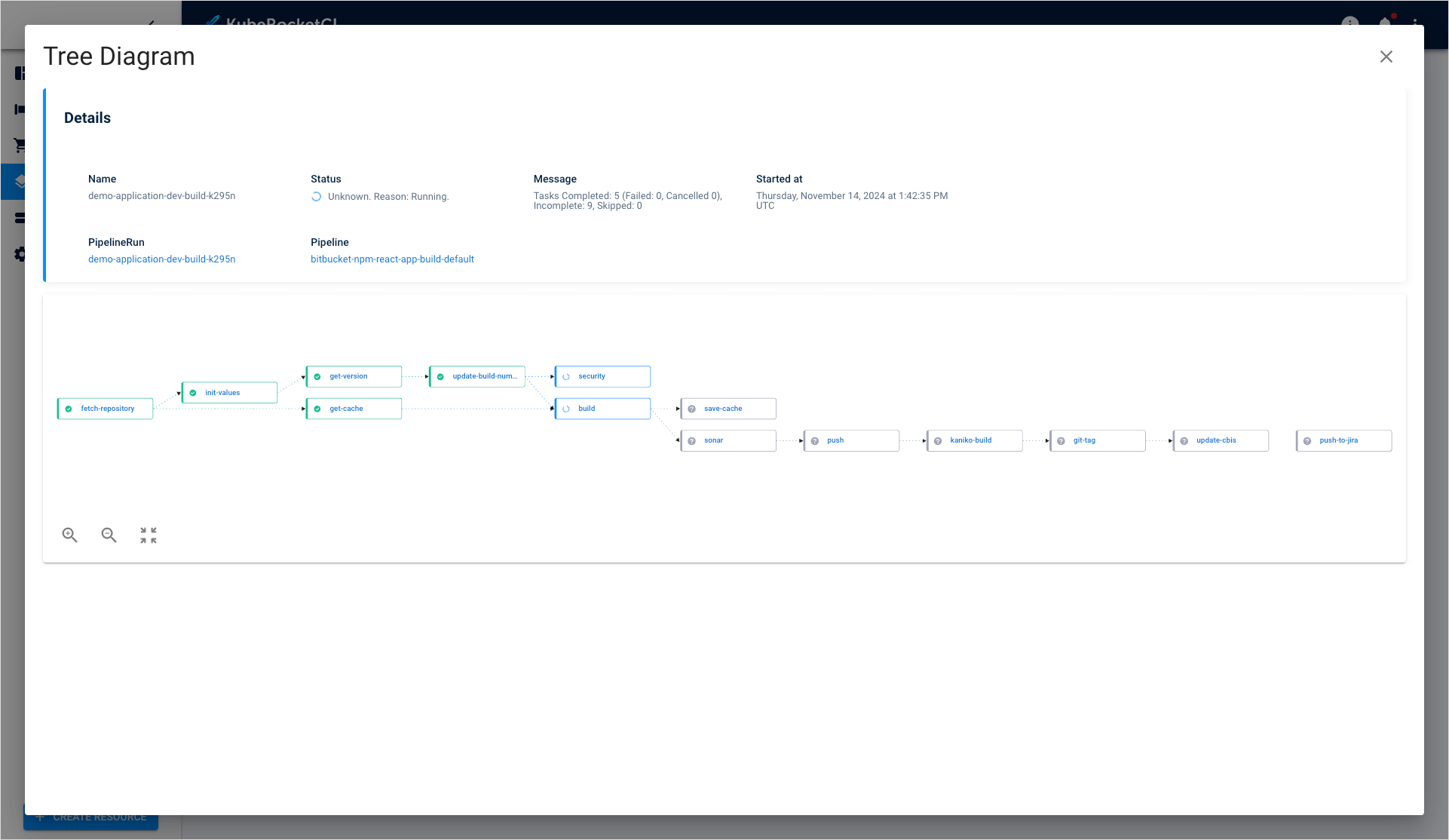 Tree diagram window Tree diagram window