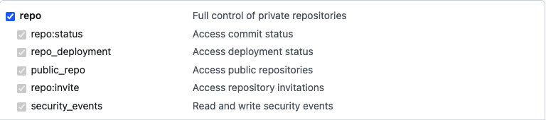 Repo permissions