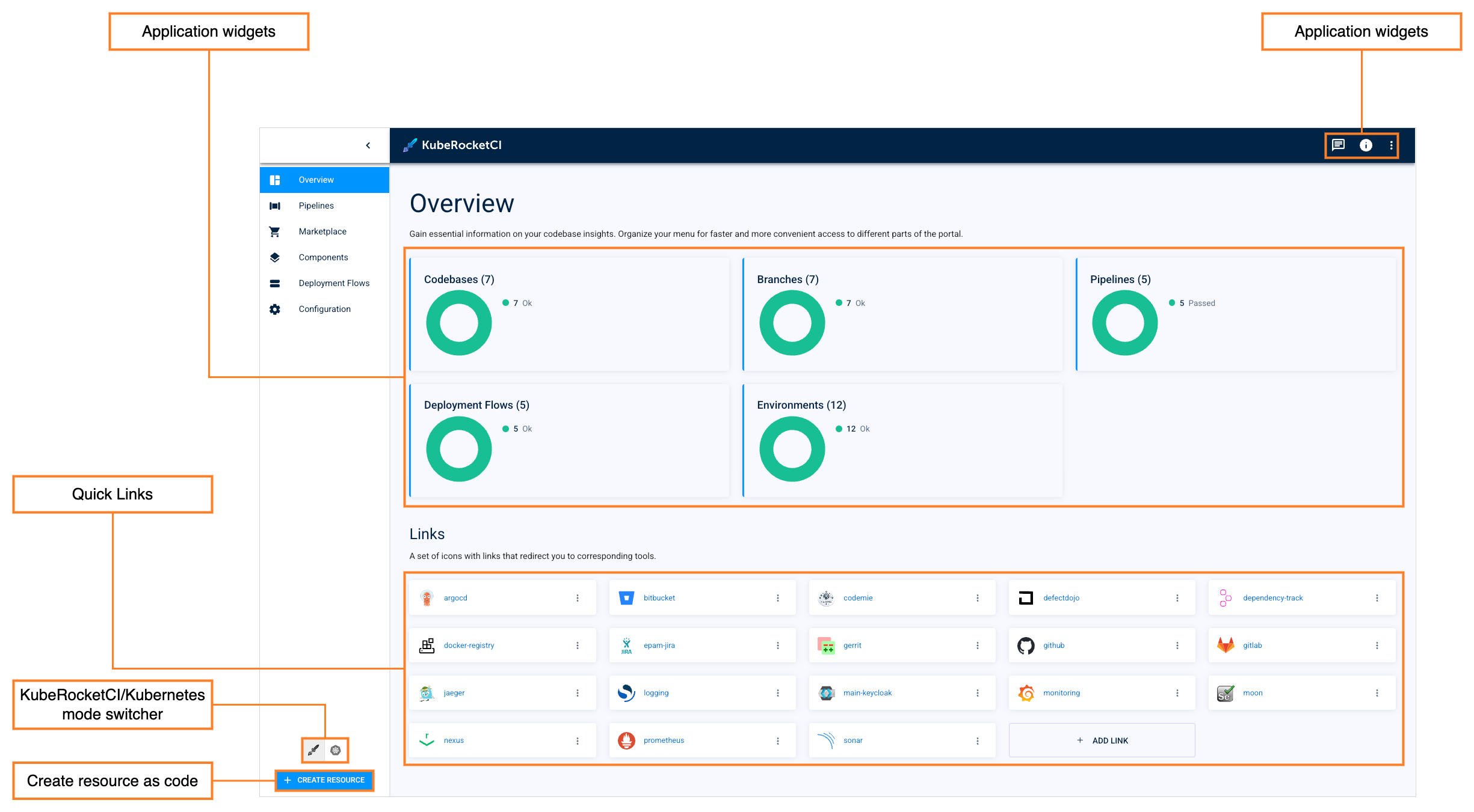 Overview page Overview page